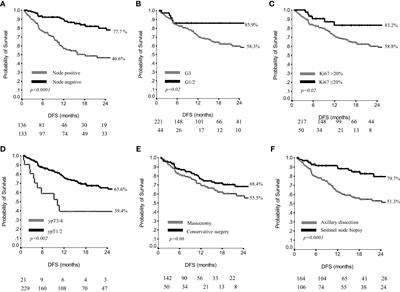 Adjuvant capecitabine in triple negative breast cancer patients with residual disease after neoadjuvant treatment: real-world evidence from CaRe, a multicentric, observational study